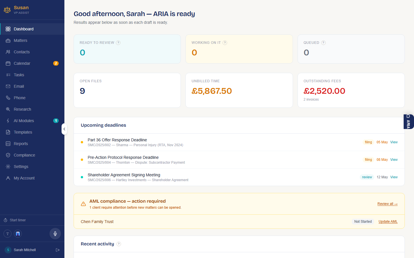 Dashboard Overview